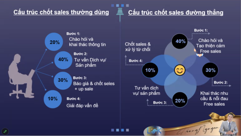 cau_truc_chot_sales_thuong_dung